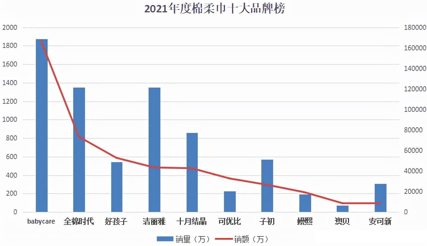 未來幾年一次性洗臉巾行業(yè)發(fā)展前景如何